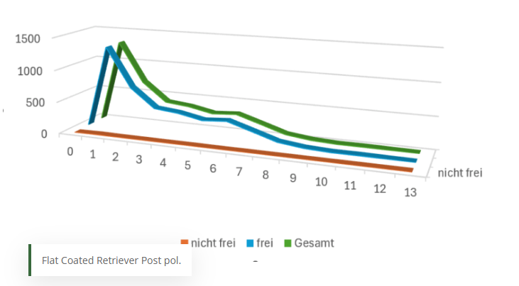 Auswertung Grafiken Katarakt